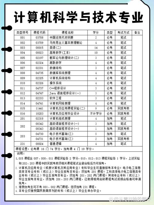 一个吃香有钱途的专业:计算机科学与技术